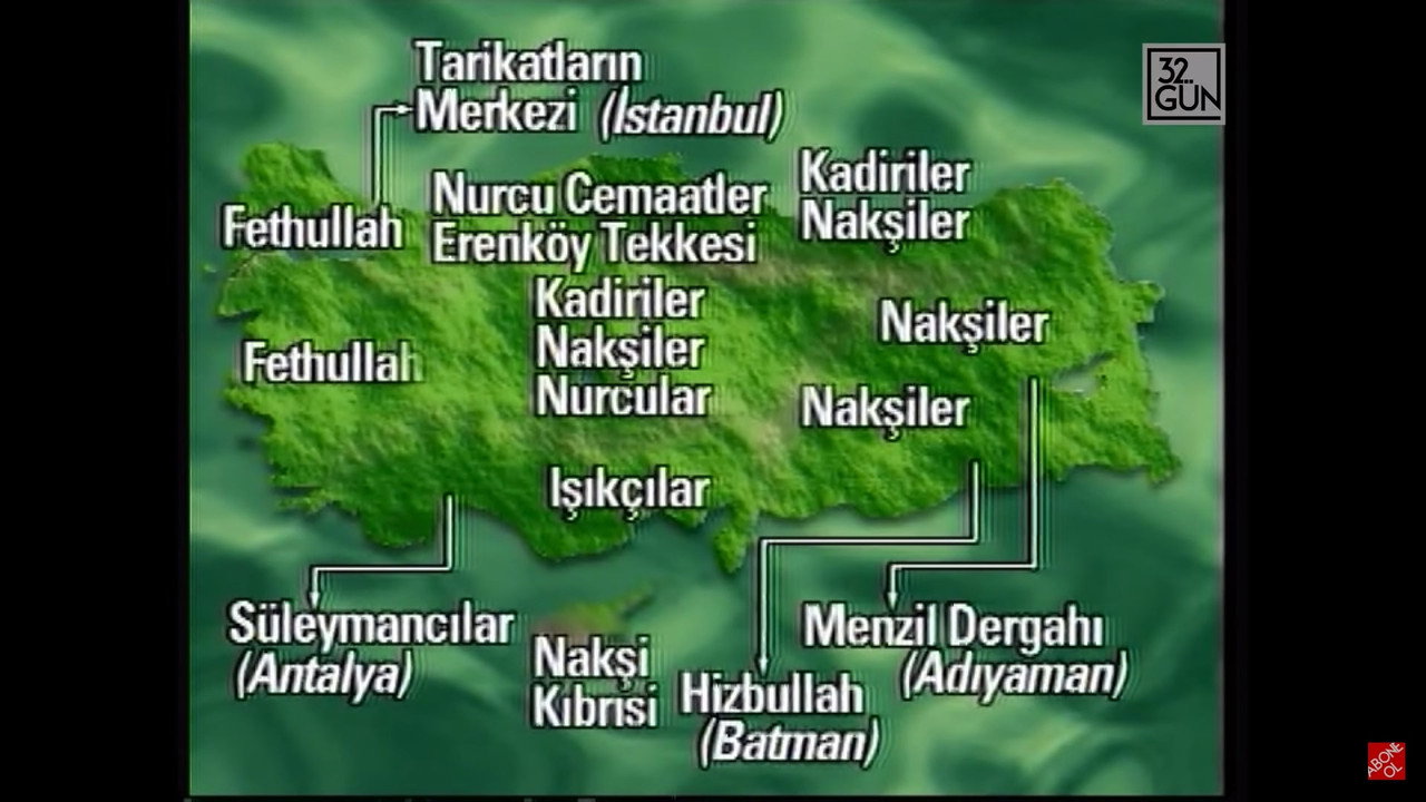 Sects of Turkey backdrop