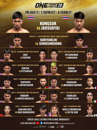 ONE Friday Fights 28: Kongsuk vs. Jaosuayai movie poster