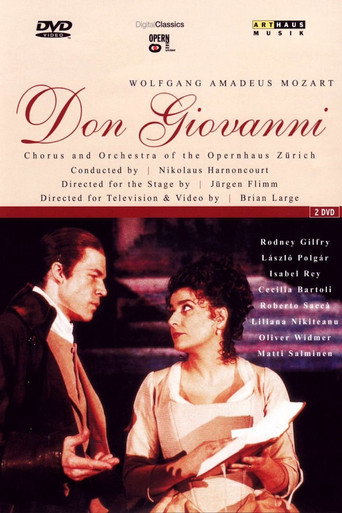 Mozart: Don Giovanni (Zurich Opera House) movie poster