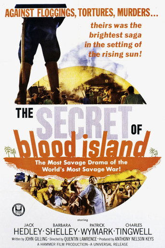 The Secret of Blood Island movie poster