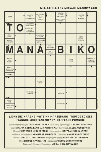 The Manaviko movie poster