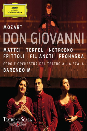 Wolfgang Amadeus Mozart - Don Giovanni - La Scala movie poster