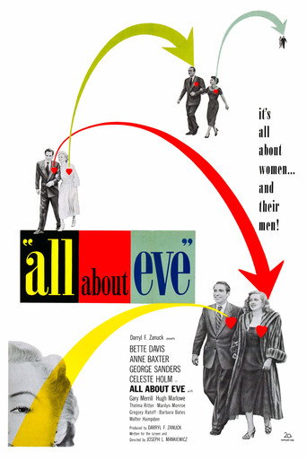 Backstory: 'All About Eve' movie poster